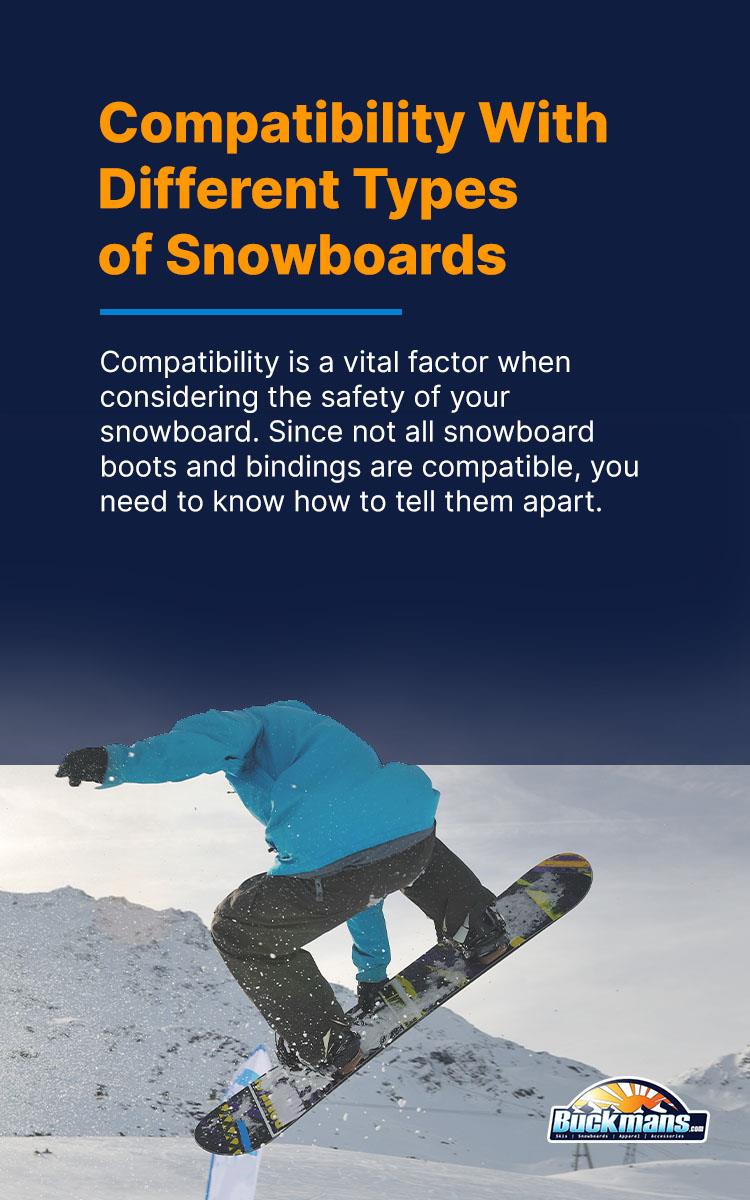 Binding compatibility with different types of snowbaords