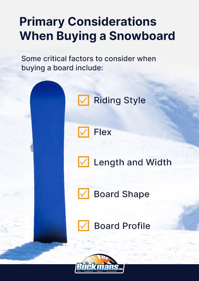 considerations when buying snowboard