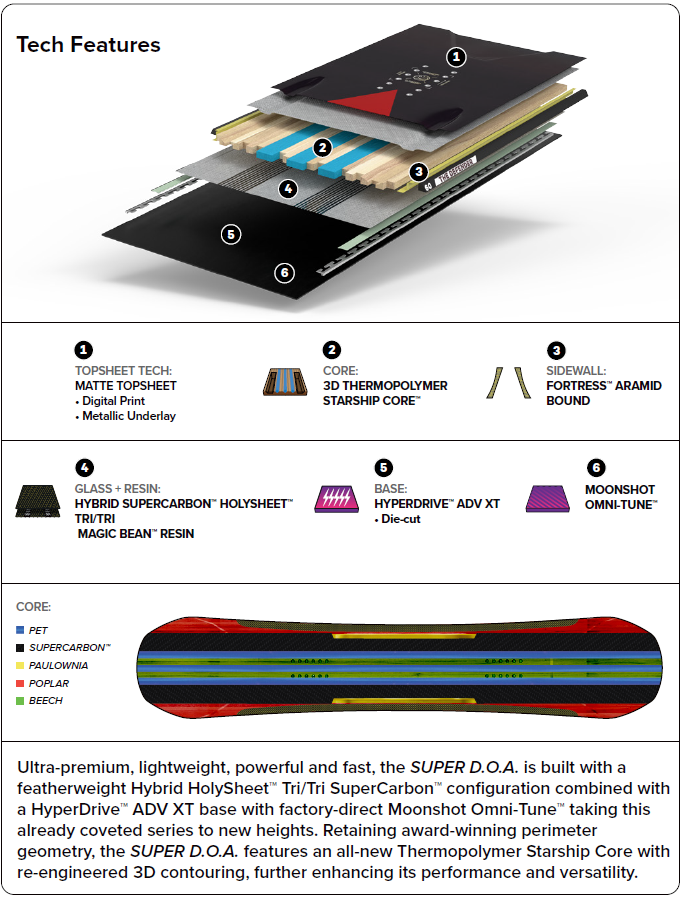 CAPiTA snowboard internal construction