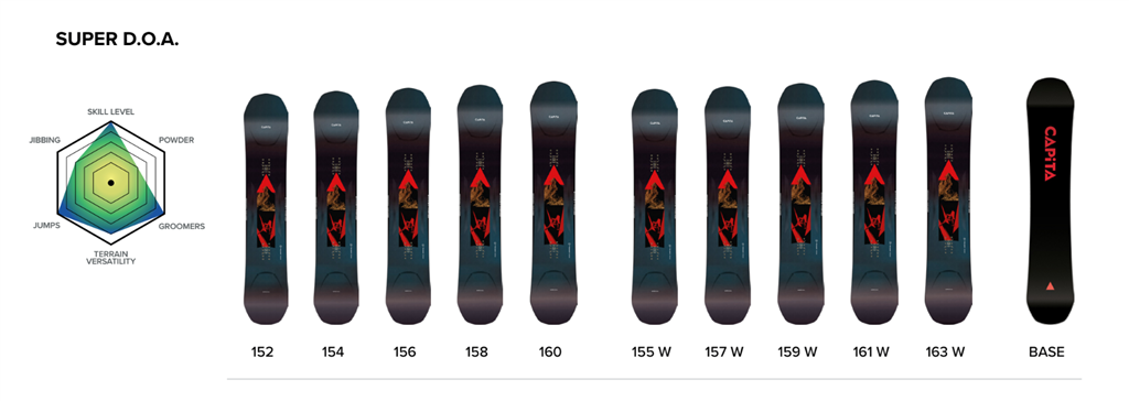 CAPiTA snowboard base technology
