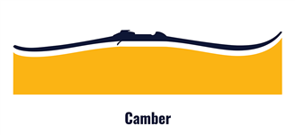 Camber