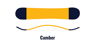 Camber