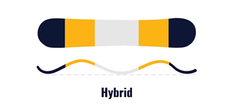 Hybrid