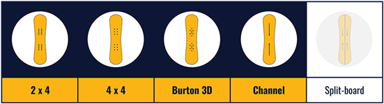 2x4, 4x4, Burton 3D, Channel