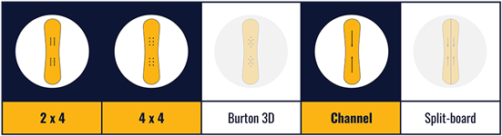 Channel, 2x4, 4x4
