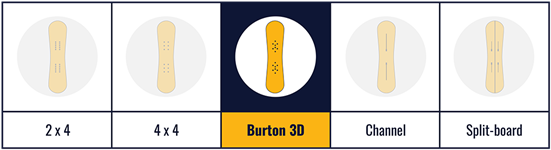 Burton 3D