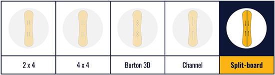 Split-board