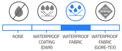 https://buckmans.com/files/store/attributes/Waterproof-Fabric.jpg