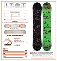ThirtyTwo XXX Fava Pro Snowboard LTD Edition