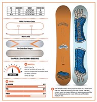 ThirtyTwo Middle Earth Pro Snowboard LTD Edition